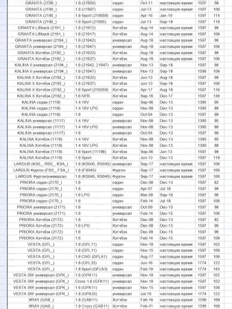 Ремень грм приора 16кл